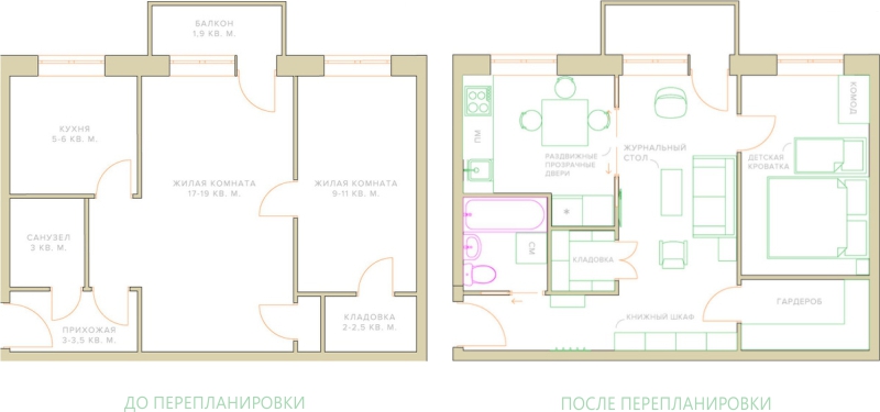 Plan de l'appartement avant et après le réaménagement