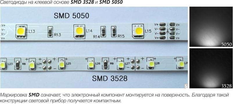 Comparison of LED strips - SMD 3528 and SMD 5050