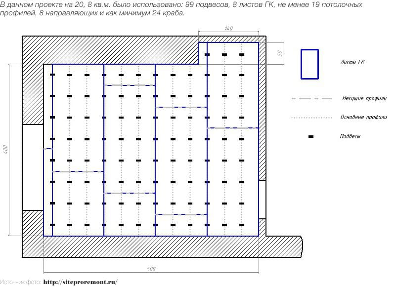 Gipso plokštės lubų schema - medžiagų skaičiavimas