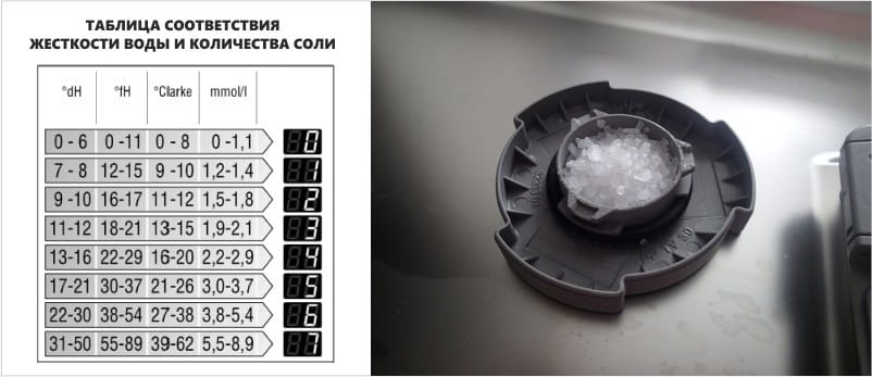Bảng độ cứng của nước và lượng muối cho máy rửa chén