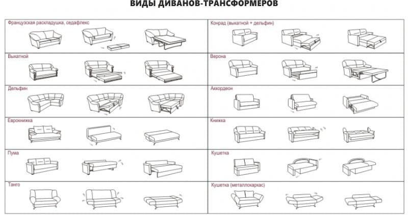 Mga uri ng mga transformer sofa