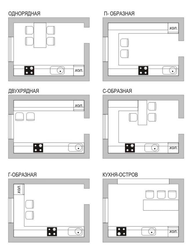 Warianty planowania kuchni 12 kwadratowych. metrów